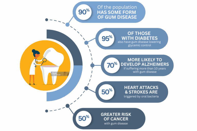 Whole Health Dentistry